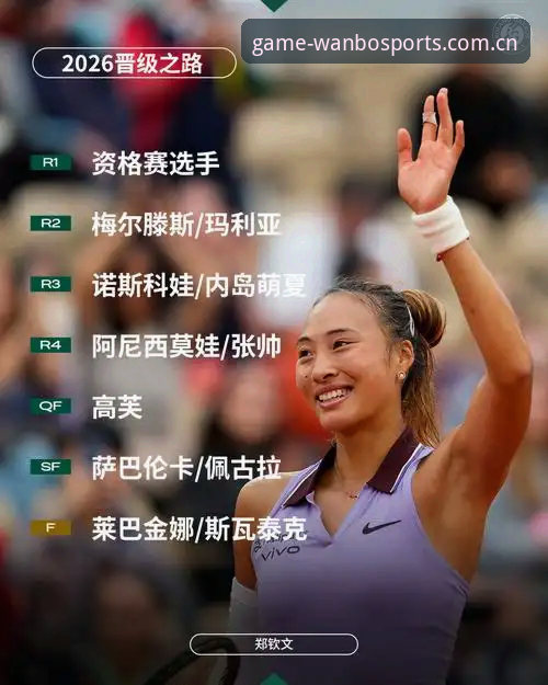 2026法网女单抽签结果全面评测：郑钦文保分压力下的突围之路